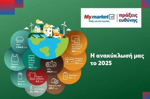 Παγκόσμια Ημέρα Ανακύκλωσης: Η METRO δίνει νέα ζωή σε χιλιάδες τόνους υλικών